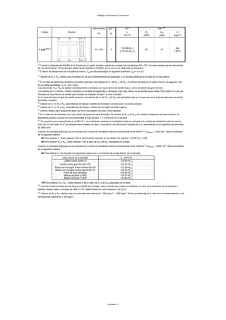 Catálogo de Elementos Constructivos




                                                                Datos entrada    HS (1)            HE
                                                                                                        (2)
                                                                                                                                   HR (3)(4)
       Código                       Sección                                                          U                       RA      RAtr             m
                                                                     RE           GI
                                                                                                  (W/m 2K)                 (dBA)    (dBA)          (kg/m2)




                                                                                                1/(0,84+RAT)                                         282
 F 3.38(7)(8)(11)                                                 R1 o B3          5                                        62        57
                                                                                              [ 1/(0,93+RAT) ]                                     [ 257 ]




(1)
  Cuando el aislante sea hidrófilo el GI disminuye un grado, excepto cuando se cumplan las condiciones R3 o B3. Conviene aclarar que las soluciones
de una sóla hoja de 1/2 pie siempre deben llevar aislante no hidrófilo, por lo que no se dará esta circunstancia.
(2)
      El factor de temperatura de la superficie interior, fRsi se calculará según la siguiente expresión: f Rsi=1-U·0,25
(3)
      Valores de RA y RAtr válidos para fachadas en las que indistintamente se dispongan o no bandas elásticas en la base de la hoja interior
(4)
   En el caso de elementos de fábrica de ladrillo aparecen dos valores de m, de R A, y de RAtr; el primero de ellos es un valor mínimo y el segundo, que
figura entre corchetes, es un valor medio
Los valores de RA y RAtr se aplican indistintamente a fachadas con hoja interior de ladrillo hueco, como de ladrillo de gran formato.
Los valores de m (mínimo y medio) indicados en la tabla corresponden a fachadas cuya hoja interior es de ladrillo hueco doble. Para hallar la m de una
fachada con hoja interior de ladrillo gran formato se restarán 15 kg/m 2 al valor indicado
En el caso de hoja principal de ladrillo cerámico, los valores de m, de RA, y de RAtr son aplicables sólo en el caso de que la hoja principal sea de ladrillo
perforado o macizo.
(5)
      Valores de U, m, RA y RAtr para fábricas de bloque o ladrillo de hormigón convencional o de áridos densos
(6)
      Valores de U, m, RA y RAtr para fábricas de bloque o ladrillo de hormigón de áridos ligeros
(7)
      Valores válidos para bloques de picón de 25 cm de espesor con dos o tres cámaras
(8)
      En el caso de las fachadas con hoja interior de placas de yeso laminado, los valores de RA y de RAtr son válidos si disponen de lana mineral o un
absorbente acústico poroso con una resistividad al flujo del aire, r ≥ 5 kPa.s/m2 en la cámara
(9)
   De acuerdo con lo especificado en el DB HS 1, se consideran cámaras no ventiladas todas las cámaras con un área de ventilación efectiva menor
que 120 cm2 por cada 10 m2 de fachada entre forjados, es decir, si tomamos una altura entre forjados de 3 m, equivalente a una superficie de aberturas
de 3600 mm2.
Cuando una fachada disponga de una cámara con un área de ventilación efectiva comprendida entre 500mm 2 ≤ Aefectiva < 1500 mm2, debe procederse
de la siguiente manera:
       HE Para obtener U: Debe restarse 0,09 al denominador indicado en las tablas. Por ejemplo: 1/(0,52+RAT -0,09)
       HR Para obtener RA y RAtr: Debe restarse 1 dB al valor de RA y de RAtr expresado en la tabla.

Cuando una fachada disponga de una cámara con un área de ventilación efectiva comprendida entre 1500mm 2 ≤ Aefectiva < 3600 mm2, debe procederse
de la siguiente manera:
       HE Para obtener U: Se tomarán los siguientes valores de U, en función de la hoja interior de la fachada:

                              Hoja interior de la fachada                                     U (W/m 2K)
                               Ladrillo hueco doble LH                                        1/(0,45+RAT)
                           Ladrillo hueco gran formato LGF                                    1/(0,47+RAT)
                      Bloque de hormigón Áridos densos BH AD                                  1/(0,39+RAT)
                      Bloque de hormigón Áridos ligeros BH AL                                 1/(0,74+RAT)
                              Placa de yeso laminado                                          1/(0,32+RAT)
                               Bloque de picón D1800                                          1/(0,51+RAT)
                               Bloque de picón D1500                                          1/(0,56+RAT)

       HR Para obtener RA y RAtr: Debe restarse 2 dB al valor de RA y de RAtr expresado en la tabla.
(10)
   Cuando la hoja principal sea de bloque o ladrillo de hormigón, salvo cuando sea curado en autoclave, el valor de la absorción de los bloques o
ladrillos medido según el ensayo de UNE 41170:1989EX debe ser como máximo 0,32 g/cm3.
(11)
       Valores de RA y RAtr válidos para una densidad del material de 1.800 kg/m3 y 1.500 kg/m3. Entre corchetes figura el valor de m correspondiente a una
densidad del material de 1.500 kg/m3.




                                                                                Fachadas 11
 