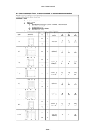 Catálogo de Elementos Constructivos




4.2.4. Fábrica con revestimiento continuo, sin cámara o con cámara de aire no ventilada, aislamiento por el exterior

FACHADA Hoja principal de fábrica con revestimiento continuo
SIN CÁMARA O CON CÁMARA DE AIRE NO VENTILADA
Aislamiento por el exterior

                  RE         revestimiento exterior continuo
                  AT         aislante no hidrófilo
                  HP         hoja principal
                                  LC     fábrica de ladrillo cerámico (macizo o perforado, cuando el AT se fije mecánicamente)
                                  BH     fábrica de bloque de hormigón(6)
                                  BC     fábrica de bloque cerámico
                                 LHO     fábrica de ladrillo perforado de hormigón (6)
                                  BP     fábrica de bloque de picón(6)
                  RI         revestimiento interior formado por un enlucido, un enfoscado o un alicatado

                                                                     Datos entrada     HS               HE(1)                    HR (2)
   Código                        Sección (mm)                                                            U              RA        RAtr       m
                                                                          RE           GI
                                                                                                      (W/m 2K)        (dBA)      (dBA)    (kg/m2)
                                 RE AT          LC    RI

                                                                          R1            4

                                                                                                                       42          39       161
    F 4.1                                                                                           1/(0,38+RAT)
                                                                                                                      [43]        [40]     [173]

                                                                          R3            5
                                 ≥15 e         115    15
                                         AT


                       RE AT                  LC                RI



                                                                                                                       49          46       296
    F 4.2                                                                 R1            5           1/(0,55+RAT)
                                                                                                                      [50]        [47]     [325]


                       ≥15 eAT                240           15




                                                                          R1            4

    F 4.3                                                                                          1/(0,39+RAT)(3)    44(3)      41(3)    210(3)
                                                                                                   1/(0,88+RAT)(4)    41(4)      38(4)    182(4)
                                                                          R3            5




    F 4.4                                                                 R1            5          1/(0,45+RAT)(3)    51(3)      48(3)    306(3)
                                                                                                   1/(1,03+RAT)(4)    47(4)      44(4)    246(4)




                                 RE AT          BC         RI

                                                                          R1            4

                                                                                                                       42          39       148
    F 4.5                                                                                           1/(0,52+RAT)
                                                                                                                      [44]        [41]     [172]

                                                                          R3            5
                                 ≥15 e AT       140    15

                       RE AT                  BC                RI



                                                                                                                       49          46       240
    F 4.6                                                                 R1            5           1/(0,77+RAT)
                                                                                                                      [50]        [47]     [257]


                       ≥15 eAT                240           15




                                                                          R1            4

                                                                                                   1/(0,31+RAT)(3)    44(3)      41(3)    205(3)
    F4.7
                                                                                                   1/(0,51+RAT)(4)    42(4)      39(4)    184(4)
                                                                          R3            5




                                                                          R1            4

                                                                                                     1/(0,60+RAT)                           256
   F 4.8   (7)
                                                                                                                       49         46
                                                                                                   [ 1/(0,68+RAT) ]                        [236]

                                                                          R3            5




                                                                                     Fachadas 12
 