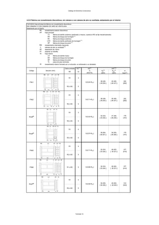 Catálogo de Elementos Constructivos




4.2.6 Fábrica con revestimiento discontinuo, sin cámara o con cámara de aire no ventilada, aislamiento por el interior

FACHADA Hoja principal de fábrica con revestimiento discontinuo
SIN CÁMARA O CON CÁMARA DE AIRE NO VENTILADA
Aislamiento por el interior
                    RE      revestimiento exterior discontinuo
                    HP      hoja principal
                                 LC       fábrica de ladrillo cerámico (perforado o macizo, cuando el RE se fije mecánicamente)
                                 BH       fábrica de bloque de hormigón(11)
                                 BC       fábrica de bloque cerámico
                                LHO       fábrica de ladrillo perforado de hormigón (11)
                                 BP       fábrica de bloque de picón(11)
                    RM      revestimiento intermedio (opcional)
                     C      cámara de aire no ventilada(10)
                    SP      separación de 10mm
                    AT      aislante no hidrófilo
                    HI      hoja interior
                                 LH       fábrica de ladrillo hueco
                                 BH       fábrica de bloque de hormigón
                                 BP       fábrica de bloque de picón
                                 YL       placa de yeso laminado
                    RI      revestimiento interior formado por un enlucido, un enfoscado o un alicatado

                                                                                      Datos entrada    HS (1)           HE(2)                     HR(3)(4)
   Código                           Sección (mm)                                                                         U            RA(5)       RAtr(5)         m
                                                                                           RE           GI
                                                                                                                      (W/m 2K)       (dBA)        (dBA)        (kg/m2)
                               RE     LC           AT         LH RI

                                                                                           R1            3

                                                                                                                                     48 (49)       45 (46)       242
    F 6.1                                                                                                           1/(0,54+RAT)
                                                                                                                                   [ 49 (50) ]   [ 46 (47) ]    [262]

                                                                                        R2 o B3          5

                               ≥15     115         eAT        70      15

                           RE LC
                           RE LC CC AT LH RI
                            RE LC C AT LH RI
                                     AT LH RI

                                                                                           R1            4

                                                                                                                                     48 (49)       45 (46)       242
    F 6.2                                                                                                           1/(0,71+RAT)
                                                                                                                                   [ 49 (50) ]   [ 46 (47) ]    [262]

                                                                                        R2 o B3          5
                           ≥15
                            ≥15 115
                             ≥15 115
                                  115         30 eeeAT 70 15
                                               30 AT
                                                30 AT   70 15
                                                         70 15

                                     RE      LC          AT YL

                                                                                           R1            3

                                                                                                                                     52 (53)       47 (48)       179
   F 6.3(8)                                                                                                         1/(0,42+RAT)
                                                                                                                                   [ 53 (54) ]   [ 48 (49) ]    [191]

                                                                                        R2 o B3          5

                                      ≥15    115         e AT 15

                                      RE LC         SP AT YL

                                                                                           R1            4

                                                                                                                                     59 (60)       54 (55)       179
   F 6.4(8)                                                                                                         1/(0,57+RAT)
                                                                                                                                   [ 60 (61) ]   [ 55 (56) ]    [191]

                                                                                        R2 o B3          5
                                     ≥15     115     10 e 15
                                                         AT



                    RE                LC                 AT LH RI

                                                                                           R1            4

                                                                                                                                     52 (53)       49 (50)       377
    F 6.5                                                                                                           1/(0,71+RAT)
                                                                                                                                   [ 53 (54) ]   [ 50 (51) ]    [414]

                                                                                        R2 o B3          5

                    ≥15              240                  eAT         70    15

                   RE                LC              C AT LH RI




                                                                                                                                     52 (53)       49 (50)       377
    F 6.6                                                                               R1 o B3          5          1/(0,88+RAT)
                                                                                                                                   [ 53 (54) ]   [ 50 (51) ]    [414]


                   ≥15               240                 30     eAT        70    15
                                                                 AT


                      RE               LC                     AT YL

                                                                                           R1            4

                                                                                                                                     54 (55)       49 (50)       314
   F 6.7(8)                                                                                                         1/(0,59+RAT)
                                                                                                                                   [ 54 (55) ]   [ 49 (50) ]    [343]

                                                                                        R2 o B3          5
                         ≥15           240                    e AT 15




                                                                                                      Fachadas 16
 