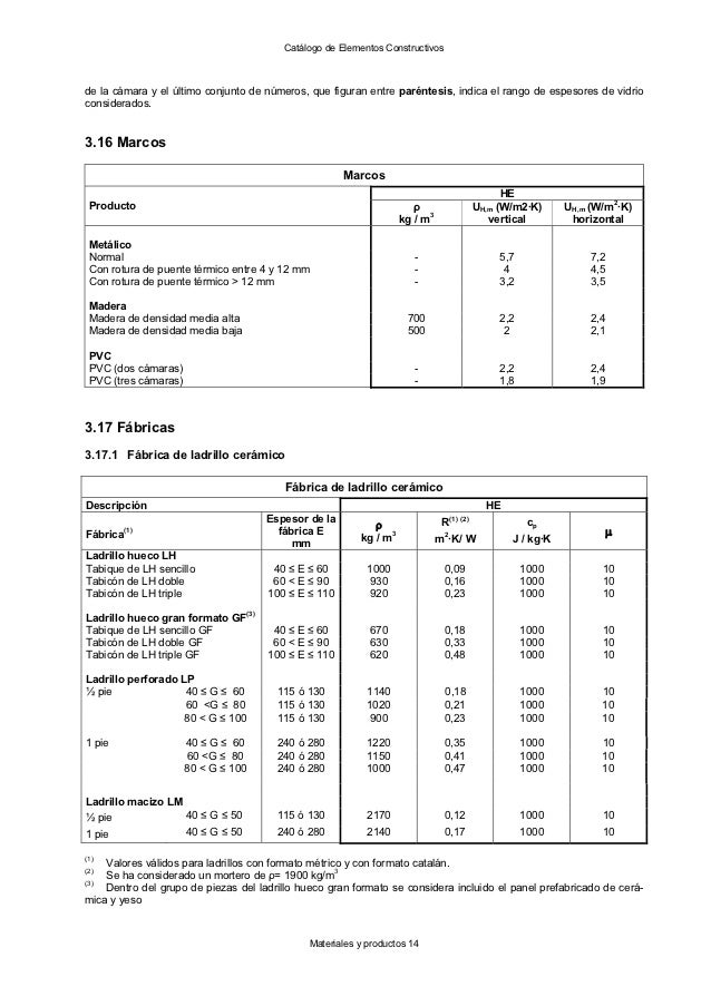 Catálogo de elementos constructivos del CTE