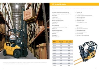 1
2
EP10-30CA Series
The standard equipment on these lift trucks includes several value-added premium features.
•	 Operato...