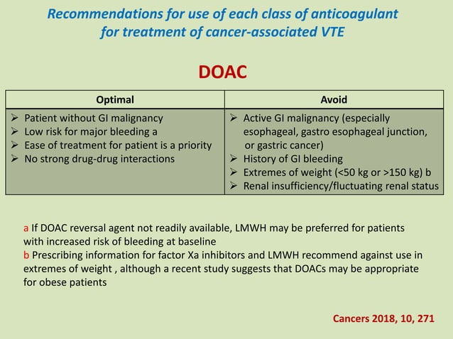 Cancer-Associated Thrombosis.From LMWH to DOACs | PPTX | Blood ...