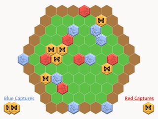 Blue	
  Captures	
  

Red	
  Captures	
  

 