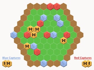 Blue	
  Captures	
  

Red	
  Captures	
  

 