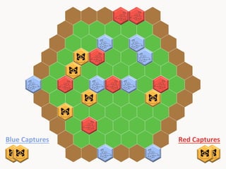 Blue	
  Captures	
  

Red	
  Captures	
  

 
