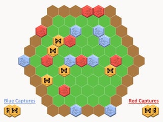 Blue	
  Captures	
  

Red	
  Captures	
  

 