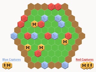 Blue	
  Captures	
  

Red	
  Captures	
  

 