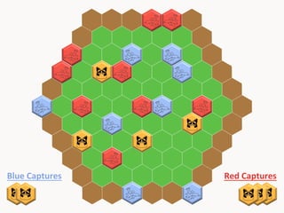 Blue	
  Captures	
  

Red	
  Captures	
  

 