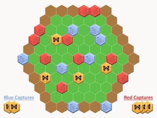 Blue	
  Captures	
  

Red	
  Captures	
  

 