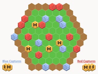 Blue	
  Captures	
  

Red	
  Captures	
  

 