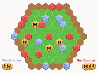 Blue	
  Captures	
  

Red	
  Captures	
  

 
