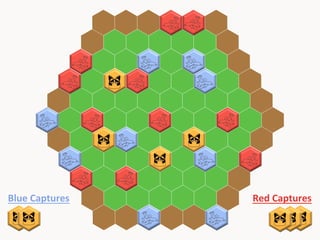 Blue	
  Captures	
  

Red	
  Captures	
  

 