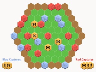 Blue	
  Captures	
  

Red	
  Captures	
  

 