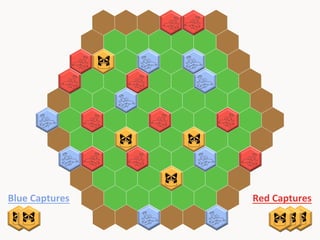 Blue	
  Captures	
  

Red	
  Captures	
  

 