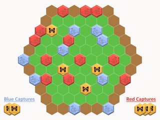 Blue	
  Captures	
  

Red	
  Captures	
  

 