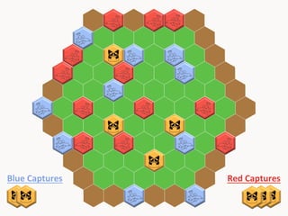 Blue	
  Captures	
  

Red	
  Captures	
  

 