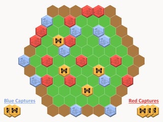 Blue	
  Captures	
  

Red	
  Captures	
  

 