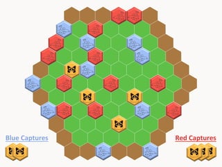 Blue	
  Captures	
  

Red	
  Captures	
  

 