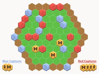 Blue	
  Captures	
  

Red	
  Captures	
  

 