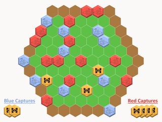 Blue	
  Captures	
  

Red	
  Captures	
  

 