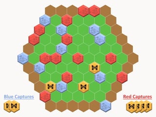 Blue	
  Captures	
  

Red	
  Captures	
  

 