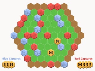 Blue	
  Captures	
  

Red	
  Captures	
  

 