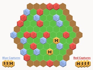 Blue	
  Captures	
  

Red	
  Captures	
  

 