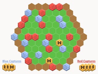 Blue	
  Captures	
  

Red	
  Captures	
  

 