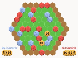Blue	
  Captures	
  

Red	
  Captures	
  

 