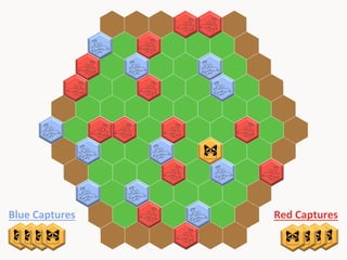 Blue	
  Captures	
  

Red	
  Captures	
  

 