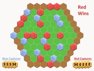 Red	
  	
  
Wins	
  

Blue	
  Captures	
  

Red	
  Captures	
  

 