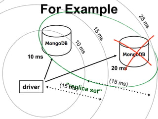 driver
10 ms
20 ms
For Example
 