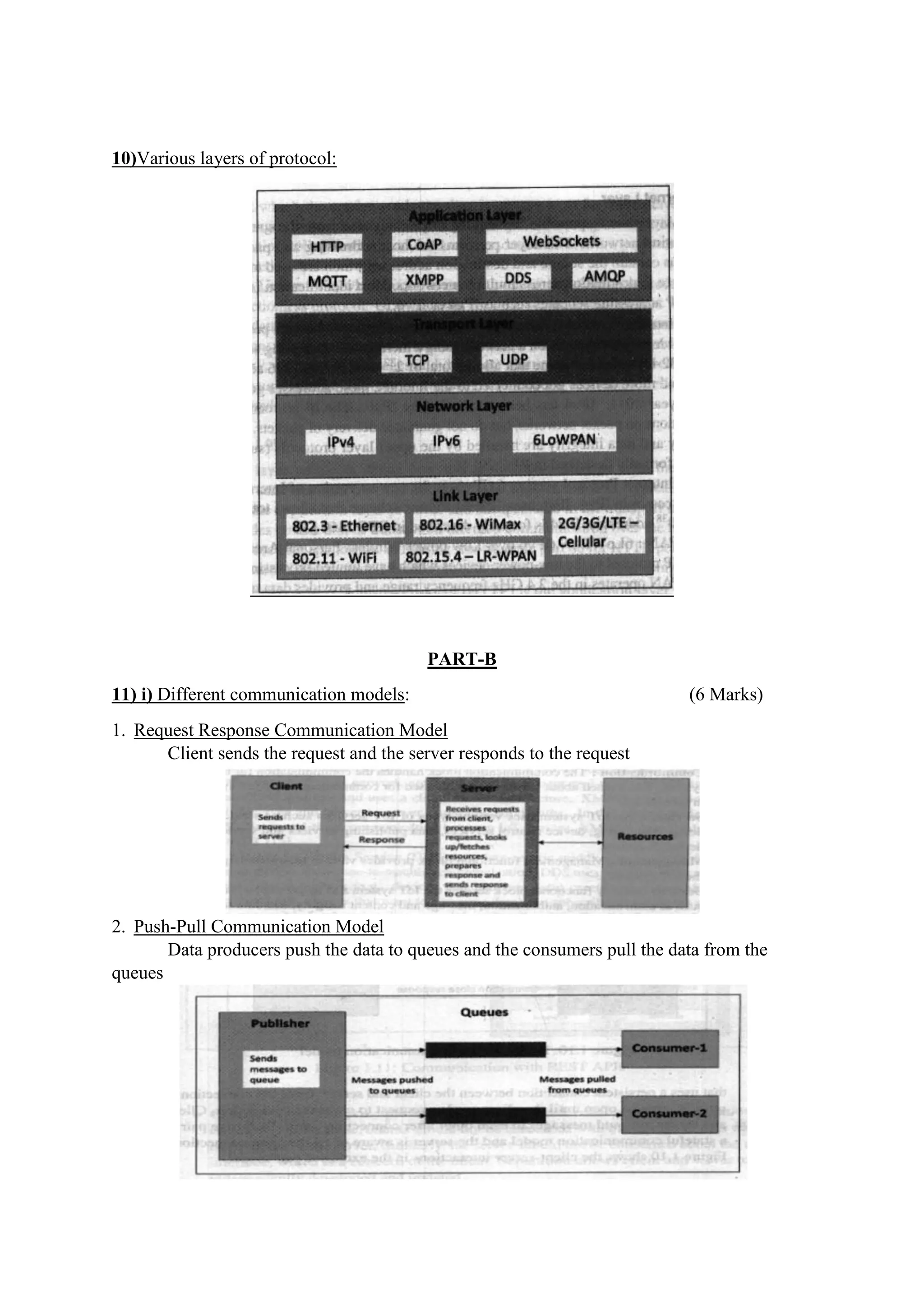 10)Various layers of protocol:
PART-B
11) i) Different communication models: (6 Marks)
1. Request Response Communication Model
Client sends the request and the server responds to the request
2. Push-Pull Communication Model
Data producers push the data to queues and the consumers pull the data from the
queues
 