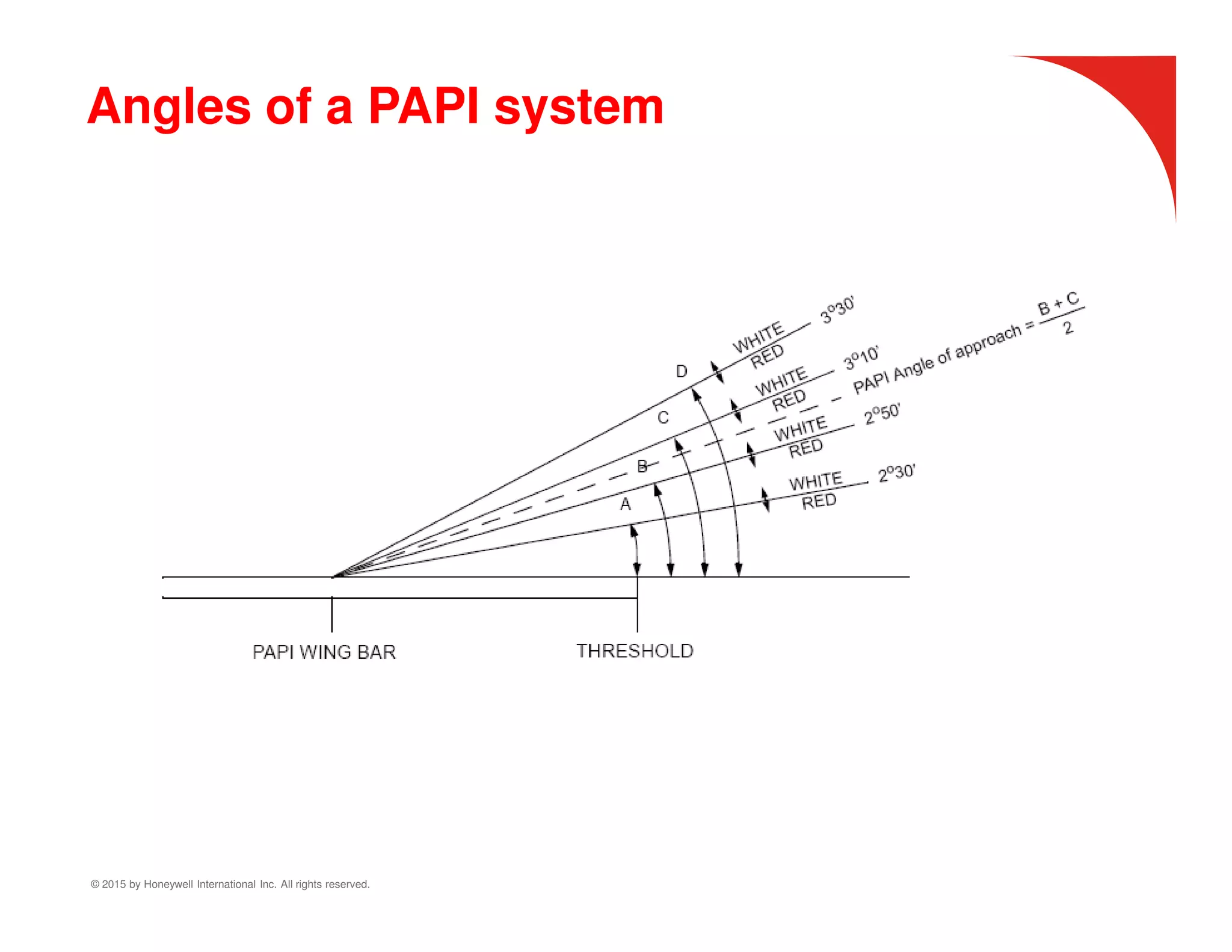 © 2015 by Honeywell International Inc. All rights reserved.
Angles of a PAPI system
 