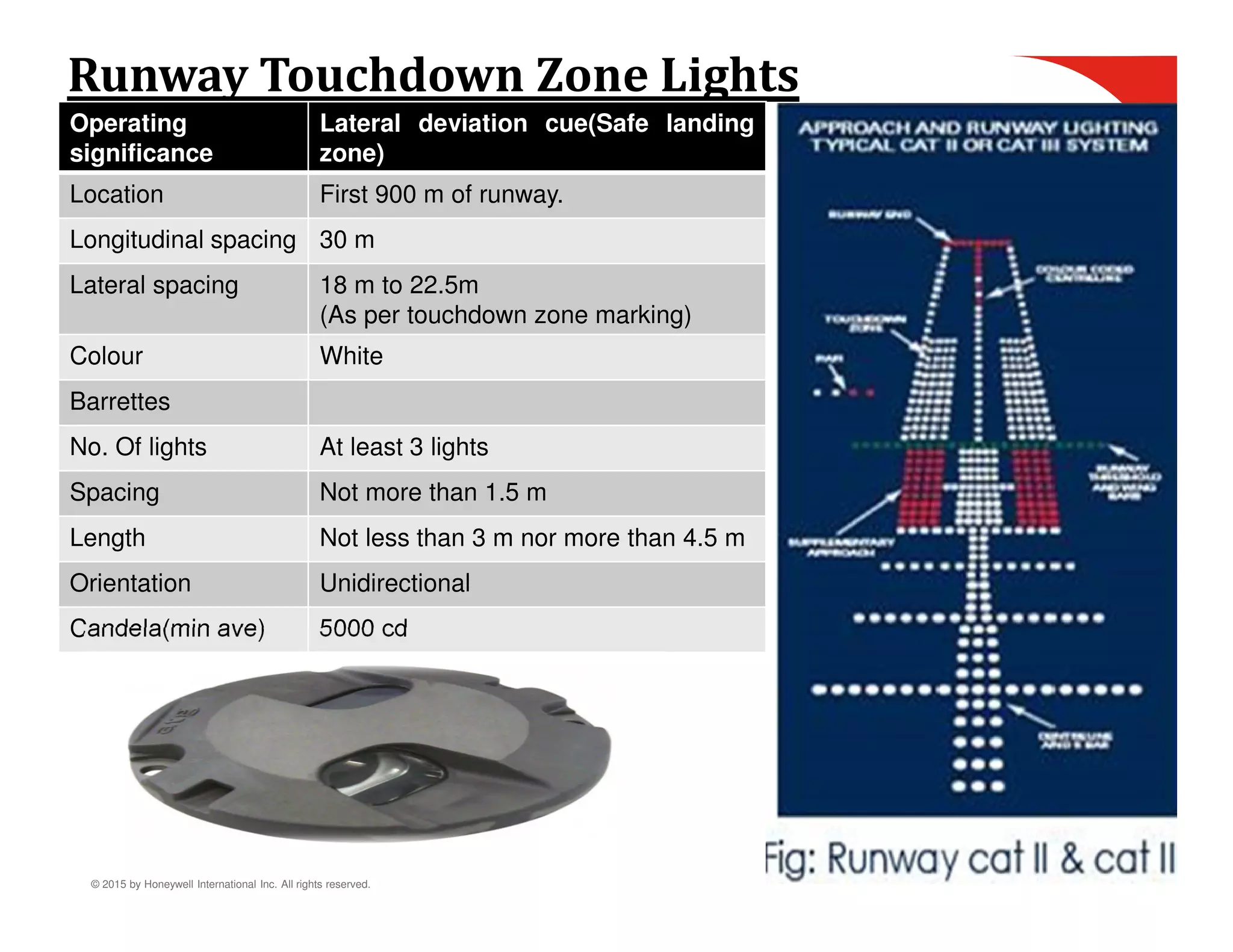 © 2015 by Honeywell International Inc. All rights reserved.
Runway Touchdown Zone Lights
Operating
significance
Lateral deviation cue(Safe landing
zone)
Location First 900 m of runway.
Longitudinal spacing 30 m
Lateral spacing 18 m to 22.5m
(As per touchdown zone marking)
Colour White
Barrettes
No. Of lights At least 3 lights
Spacing Not more than 1.5 m
Length Not less than 3 m nor more than 4.5 m
Orientation Unidirectional
Candela(min ave) 5000 cd
 
