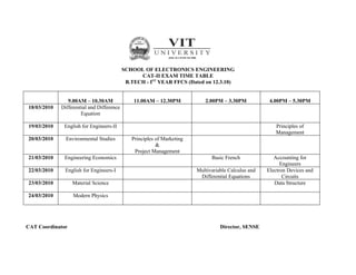 SCHOOL OF ELECTRONICS ENGINEERING
                                                 CAT-II EXAM TIME TABLE
                                            B.TECH - IST YEAR FFCS (Dated on 12.3.10)


                9.00AM – 10.30AM               11.00AM – 12.30PM           2.00PM – 3.30PM            4.00PM – 5.30PM
18/03/2010   Differential and Difference
                      Equation

19/03/2010    English for Engineers-II                                                                  Principles of
                                                                                                        Management
20/03/2010     Environmental Studies          Principles of Marketing
                                                         &
                                               Project Management
21/03/2010    Engineering Economics                                           Basic French              Accounting for
                                                                                                           Engineers
22/03/2010    English for Engineers-I                                   Multivariable Calculus and   Electron Devices and
                                                                         Differential Equations             Circuits
23/03/2010        Material Science                                                                      Data Structure

24/03/2010        Modern Physics




CAT Coordinator                                                                   Director, SENSE
 
