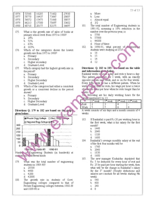 1976
1977
1978
1979
1980
175.
176.
177.
178.
53568
58770
56872
66213
68718
10285
16437
15475
17500
20177
71602
73667
71668
78697
82175
27930
28687
30057
33682
36697
What is the growth rate of sales of books at
primaJY school level from 1975 to 1980?
a. 29%
b. 51%
c. 63%
d. 163%
Which of the categories shows the lowest
growth rate from 1975 to 1980?
a. Prirrary
b. Secondary
c. Higher secondary
d. Graduate Level
Which category had the highest growth tate in
the period?
a. Prirrary
b. Secondary
c. Higher Secondary
d. Graduate Level
Which of the categories had eithera consistent
growth or a consistent decline in the period
shown?
a. Prirrary
b. Secondary
c. Higher Secondary
d. Graduate Level
Directions Q. 179 to 182 a:re based on
Regional Engg College
300
?.SC · •••.••••.•.••••
200
hundreds) at
179. was the total number of engineering
students in 1989·90?
a. 28500
b. 4400
c. 4200
d. 42000
180. The growth rate in students of Govt.
Engineering colleges compared to that of
Private Engineering colleges between 1988·89
and 1889·90 is:
a. More
b. Less
c. Almost equal
d. 3/2
181. The total number of Engineering students in
1991·92, assuming a 10% reduction in the
number over the previousyear, is:
a. 5700
b. 57000
c. 44800
d. None ofthese
182. In 1990·91, what percent of
students were studying at liTS?
a. 16
b. 15
c. 14
d. 12
Directions: Q. 183 to 185: ased on the table
and infonnatiote · ･ｬｯ ｾ＠
Bankatal wotks o da'Jand rests y hours a day.
This ｰ｡ｴｴ ｾ ｳ＠ r I week, with an eJ<actly
opposite p ern ek, and so on for four weeks.
Every ｾ ･ｫ＠ has a different pattern. When he
wor e rests, his wage per hour is twice
o e s per hour when he rests longer than he
ks.
fol owing are his daily working hours for the
numbered I to 13:
I' week 5 week
2 3
5 7
9 week
4
6
13 week
8
A week consists of six days and a month consists of4
weeks.
183. If Bankatlal is paid Rs 20 per wotking hour in
the first week, what is his salary for the first
month?
a. 1440
b. 2040
c. 1320
d. 1680
184. Bankatlal's avetage monthly salary at the end
ofthe first four months will be:
a. 1760
b. 2040
c. 1830
d. 1680
185. The new manager Kushaldas stipulated that
Rs. 5 be deducted for every hour of rest and
Rs. 25 be paid per hour starting the week, then
what will be the change in Bankatlal's salary
for the 3" month? (Hourly deductions and
salaries are constant for all weeks starting 9th
week).
a. 540
b. 480
c. 240
d. 0
 