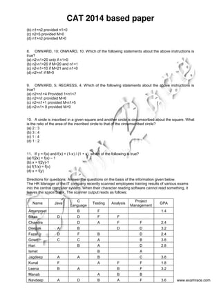 CAT 2014 Previous Year Question Paper with Answer Key | PDF