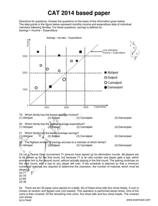 CAT 2014 Previous Year Question Paper with Answer Key | PDF