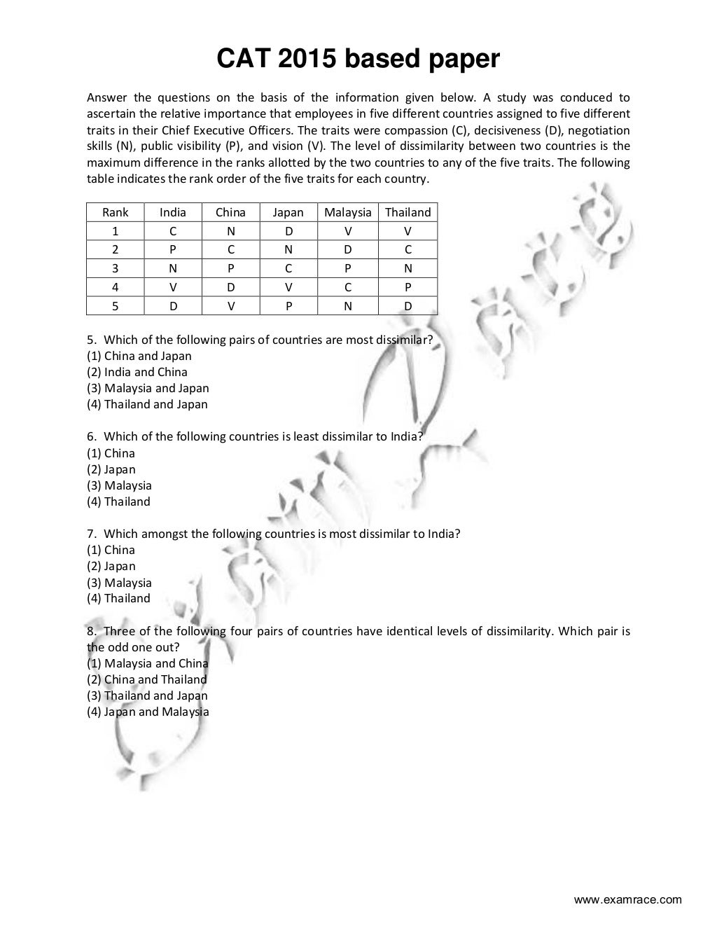 CAT 2015 Previous Year Question Paper with Answer Key