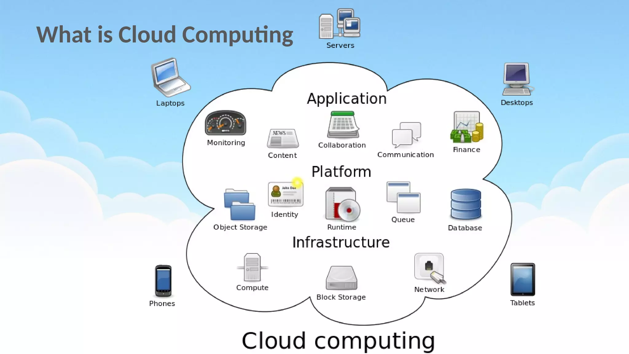 What is Cloud Computing