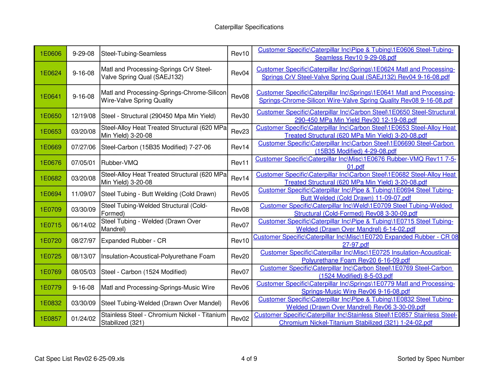 Lista de especificaciones materiales cat | PDF