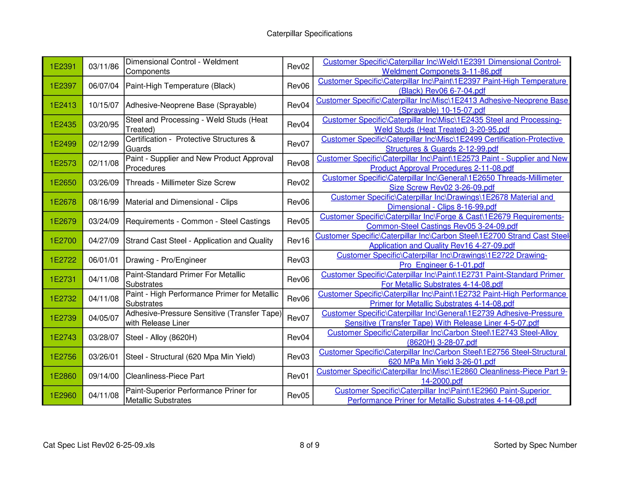 Lista de especificaciones materiales cat | PDF