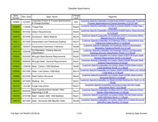 Lista de especificaciones materiales cat | PDF
