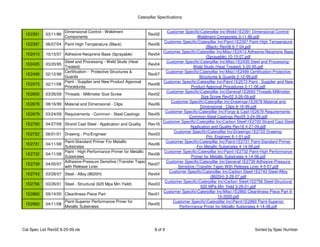 Lista de especificaciones materiales cat | PDF