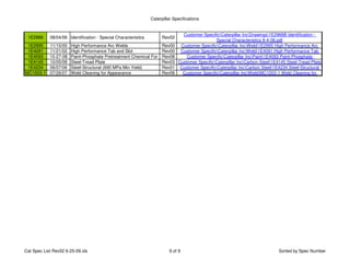 Lista de especificaciones materiales cat | PDF