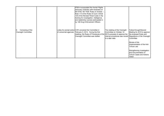 PDEA incorporated the Human Rights
Advocacy modules (with emphasis on
RA 9745, RA 7438, Rules on Arrests –
Rule 113 of the Rules of Court, Article
125 of the Revised Penal Code) in the
training for investigation, intelligence,
and leadership courses participated in
by 148 Drug Enforcement Officers
Lobby for prompt action
of concerned agencies
CHR convened the Committee in
February 5, 2014. During the first
meeting, the Rules of Procedures of the
Oversight Committee was drafted.
The meeting of the Oversight
Committee on October 19,
2015 purposely to approve the
internal procedures was moved
to a later date.
Follow-through/Second
Meeting for 2016 to approve
the proposed Rules and
Regulations of the Oversight
Committee
Review of the
Implementation of the Anti-
Torture Law
Strengthening Investigation
and Documentation of
Torture Cases and Actions
Taken
6. Convening of the
Oversight Committee.
 