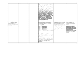AFP persistently conducts an advocacy
campaign to prevent the occurrence of
torture in compliance with Anti-Torture
Act of 2009; the Philippine Act on
Crimes Against International
Humanitarian Law, Genocide and Other
Crimes Against Humanity; the Anti-
Enforced or Involuntary Disappearance
Act of 2012; and, the Comprehensive
Program Framework for Children in
Armed Conflict are incorporated in the
curriculum of AFP education and
training programs, specifically in pre-
entry, basic, advance, specialization
and general staff courses.
Downward trend in the number of
reported alleged torture incidents
involving PNP:
Close monitoring of
custodial and detention
facilities.
2011 - 38 incidents
2012 - 19 incidents
2013 - 15 incidents
2014 - 12 incidents
2015 - 2 incidents (As of June 2015)
From 2012 to date, BJMP has no
reported cases of torture involving jail
personnel.
For 2014, PDEA Internal Affairs Service
(IAS) did not receive any complaint on
human rights involving PDEA
personnel.
- Decrease in the
incidence of torture
involving law enforcement
agencies
Limited resources to support
infrastructure development,
technology enhancement and
training to address torture as
the main challenge in
implementing HR agenda and
RA 9745.
Sustained Harnessing of
Support from CHRP, civil
society organizations and
other human rights
defenders in advancing the
country’s human rights
agenda.
 