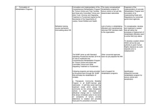 Formulation and Implementation of the
Comprehensive Rehabilitation Program
for Torture Victims and Their Families
and those who Committed Torture and
other Cruel, Inhuman and Degrading
Treatment or Punishment signed by the
Secretaries of the Departments of
Justice, Social Welfare and Health.
This newly conceptualized
rehabilitation program for
torture victims is not yet fully
disseminated nationwide.
Expansion of the
implementation of concrete
Rehabilitation Program and
formulation of its
Implementing Rules and
Regulations by concerned
government agencies.
Refresher training
course mechanism,
mind-setting about HR.
Lack of policy in rehabilitating
offenders and mainstreaming
reformed PNP members back
to the organization.
To conceptualize, develop,
and implement a system
that will define the
processes of deployment of
rehabilitated offenders back
to active field duty status.
To develop a system where
HRAO will be the sole
authority to grant Human
Rights clearance as a pre-
requisite prior to
redeployment.
The BJMP came up with Standard
Operating Procedures Number 2014-04
on how to implement this
Comprehensive Rehabilitation Program
for Torture Victims and those who
Committed Torture and Other
Degrading Treatment or Punishment.
Other concerned agencies
have not yet prepared the IRR
Following programs are being provided
by the government through the BJMP
that promotes the rehabilitation of
inmates:
Lack of support for
rehabilitation programs
Identification
ofSpecific/Concrete
rehabilitation program for
torture victims and
perpetrators
a. Therapeutic Community Modality
Program in all BJMP-manned jails
nationwide – A self-help social learning
treatment model which utilizes the
community as the primary therapeutic
vehicle to foster behavioral and
attitudinal change and a mechanism
that allows immediate action to be done
on complaints of torture, provide
deterrence to violation and provides
focal point for prevention of torture.
3. Formulation of
Rehabilitation Programs
 