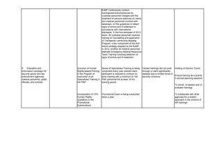 BJMP continuously conduct
trainings/seminars/symposia for
custodial personnel charged with the
treatment of persons deprived of Liberty
and medical personnel involved with
detainees, on the guidelines to detect
signs of torture and ill-treatment in
accordance with international
standards. In the first semester of 2013
alone, 59 custodial personnel received
training on counselling and application
of Therapeutic community Modality
Program, a key component of the Anti-
torture strategy adopted by the BJMP.
In 2012, another 35 medical personnel
attended Emergency Medical Response
Team Training including detection of
signs of torture and ill-treatment.
Holding of Donors’ Forum
Ensure training as a priority
in annual planning sessions
To revisit, re-assess and re-
evaluate trainings.
Incorporation of 10%
Human Rights
Questions in the
Promotional
Examinations;
Promotional Exam is being conducted
twice a year.
To collaborate with other
agencies for a holistic
approach in the conduct of
HR trainings.
Certain trainings did not push
through or were significantly
delayed due to limited funds or
security concerns.
Series of Specialized Training is being
conducted every year wherein each
participant is required to conduct re-
echo training with a minimum of 100
PNP personnel for at least 16 hrs
training period.
Inclusion of Human
Rights-Based Policing
in the Program of
Instruction of all
Specialized Training in
the PNP;
5. Education and
information campaign for
security sector and law
enforcement agencies,
medical personnel, public
officials, and schools
 